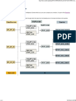 Cash Flow (Indirect Method) - SAP Documentation