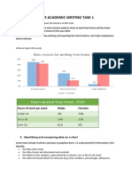 Ielts Academic Writing Task 1: 2. Identifying and Comparing Data On A Chart