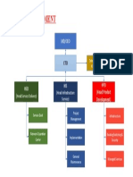 Tech Dept Org Chart