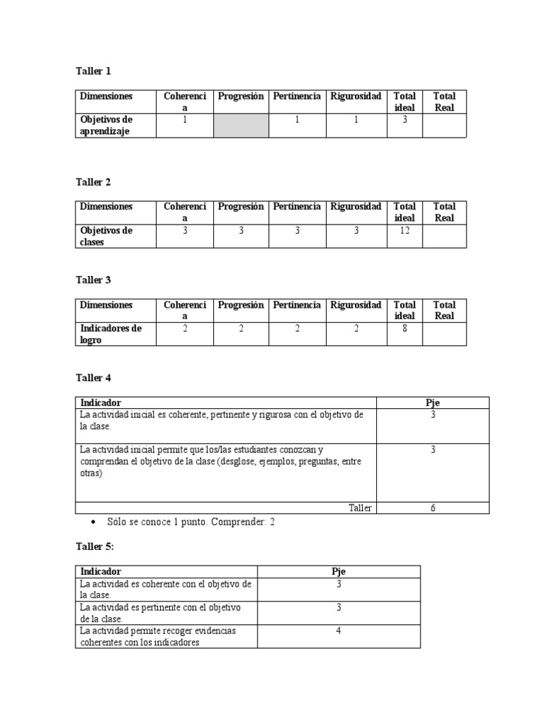 Talleres | PDF | Crecimiento personal y profesional | Relaciones ...