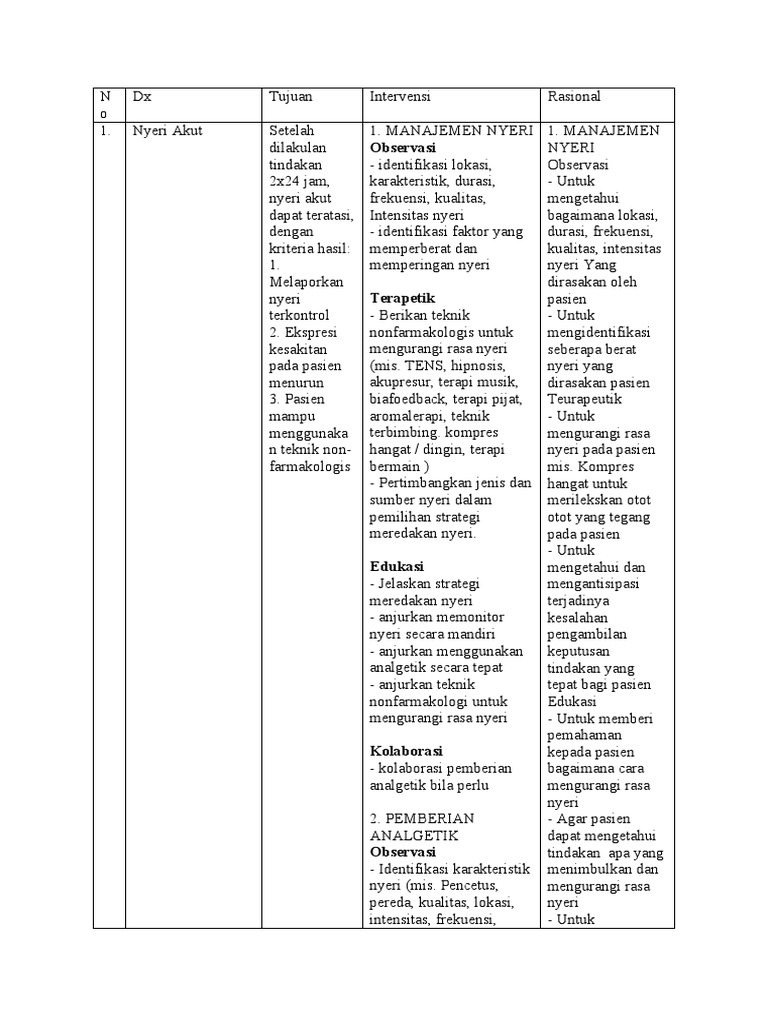 Intervensi | PDF