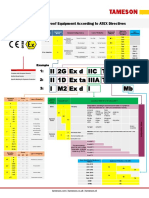 ATEX en Tameson Understanding Atex Labeling