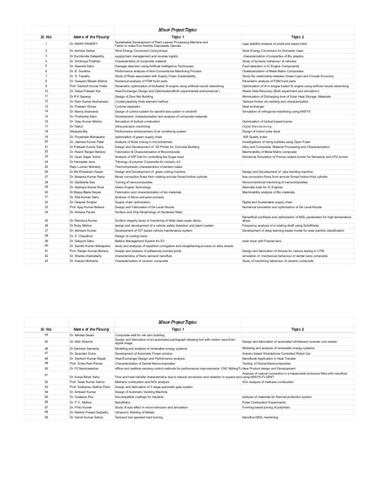 minor-project-topics-sl-no-name-of-the-faculty-topic-1-topic-2