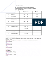 Arithmetic Operators:: Operator Meaning Expression Result