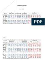 Comparison of Responses: Storey No.1 Beams