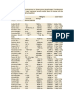 Load FactorList