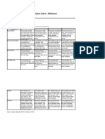 Oral Presentation Rubric: Webquest