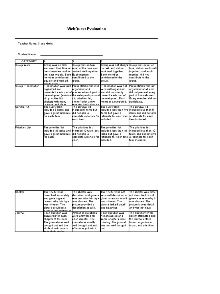 WebQuest Group Evaluation Rubric | PDF | Behavior Modification | Cognition