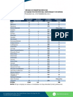 Lista de Pasantia de Ley Noviembre 2021