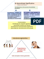 Teoría de Aprendizaje Significativo