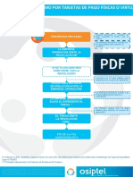 Diagrama-Tarjetas-pago-fisicas-virtuales