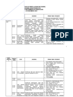 Agenda AL PS Agroteknologi Faperta UMM