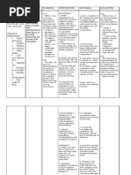 Nursing Care Plan For Myocardial Infarction