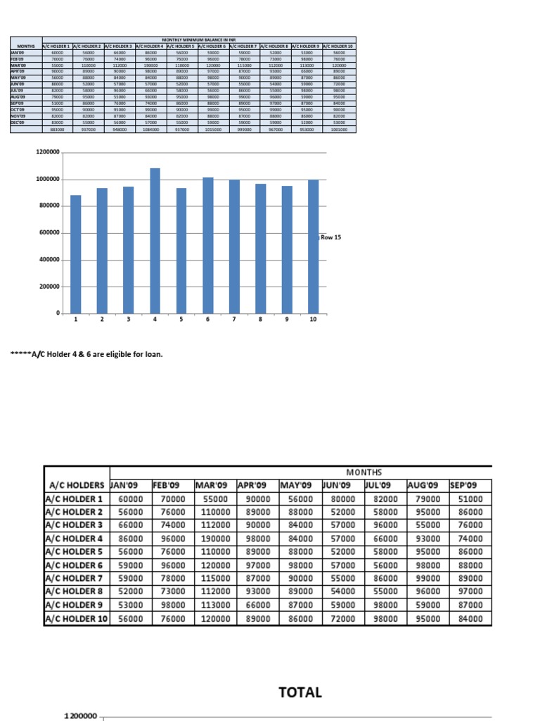 Monthly Minimum Balances Overview | PDF