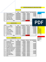 Bantuan Dana KIP Fix