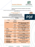 Hazardous Medication New 2022