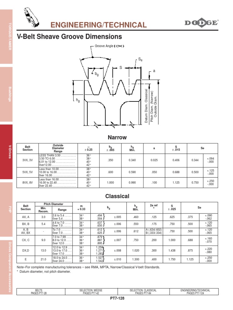Engineering/Technical VBelt Sheave Groove Dimensions PDF Belt
