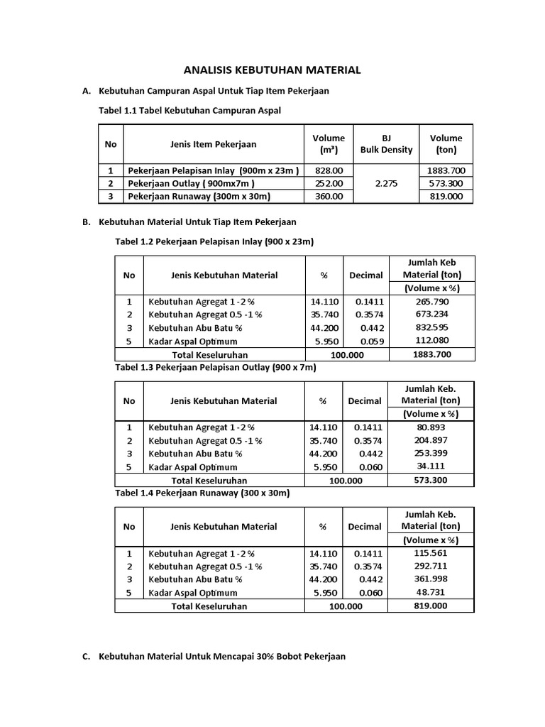 MATERIAL REQUIREMENT ANALYSIS PDF