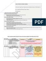 016 - Dokumen Pemetaan Mod PDP Pasca PKP KPD Standard 4