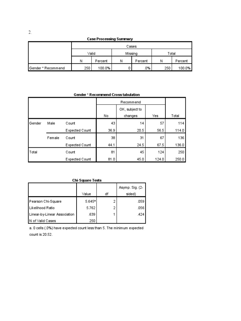 Case Processing Summary Analysis | PDF | Chi Squared Test | Statistical ...