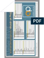 Raccourcis Claviers REVIT A3