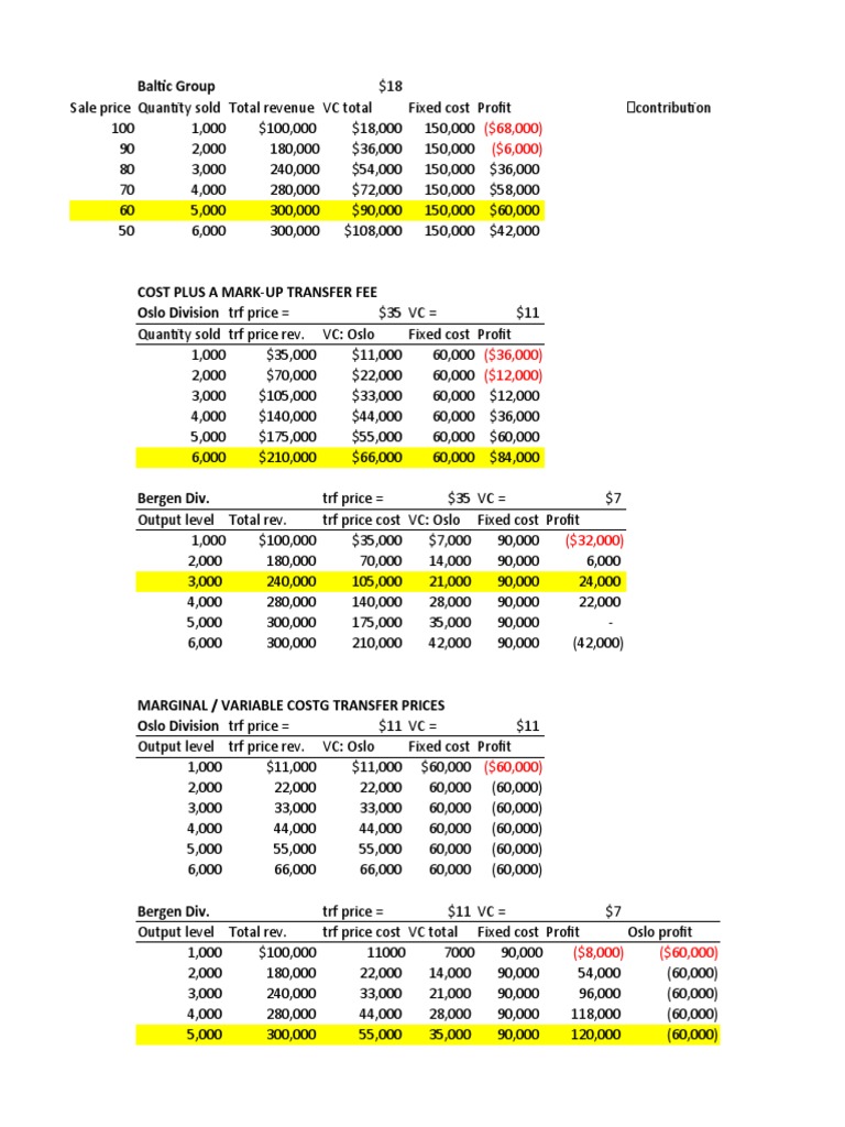 Siemens Electric Motor Works PDF Cost Perfect Competition