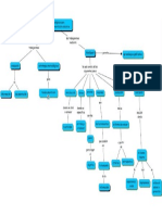 Mapa Conceptual Herramientas