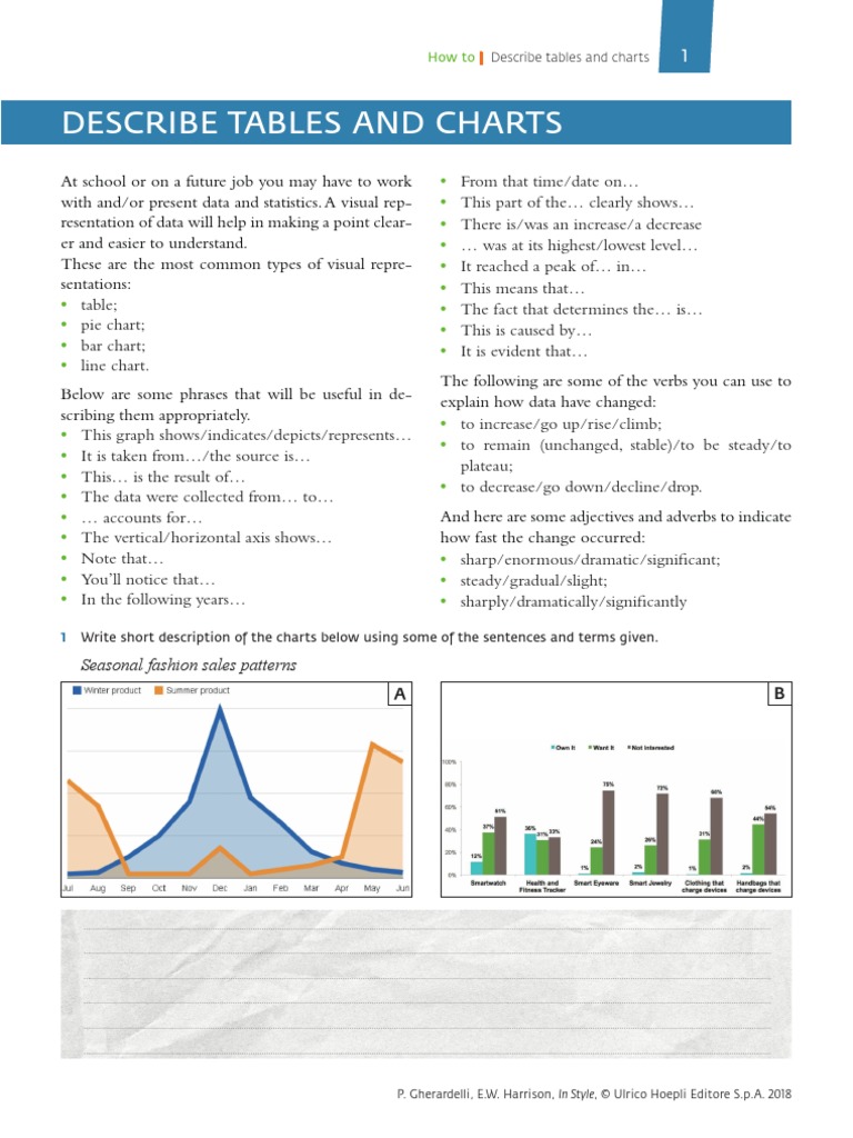 Describe Tables Charts PDF Chart Cognitive Science