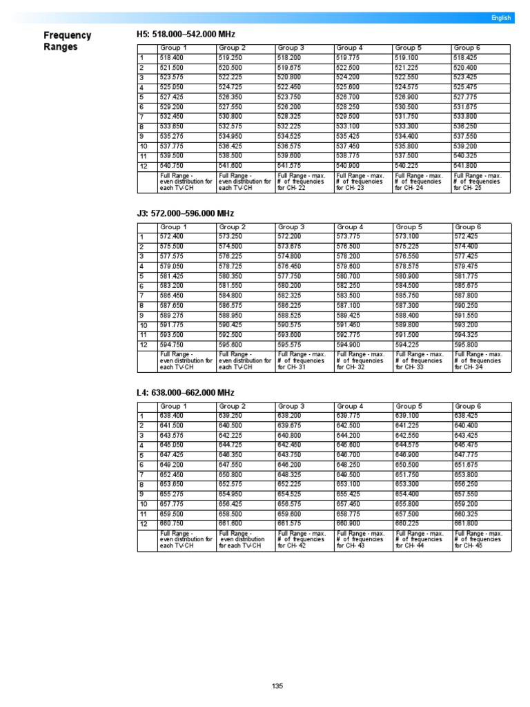 Frequency Ranges: H5: 518.000-542.000 MHZ | PDF | High Frequency ...