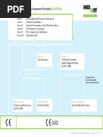 GMED CE Marking Certification Guide | PDF | Quality Management System ...