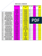 Proyecto Amauta Resultados Mike