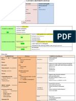 Cancerul Bronhopulmonar