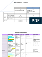 Diabetul Zaharat II (1)