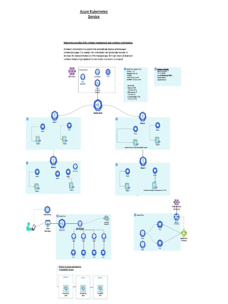 Azure Kubernetes Service | PDF | Computer Science | System Software