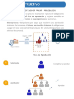 Instructivo Aprobacion Obligacion - Aprobador