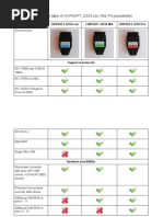 2020 YZF R6 Kit Manual en | PDF | Piston | Throttle