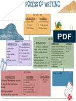 Mind Map The Process of Writing