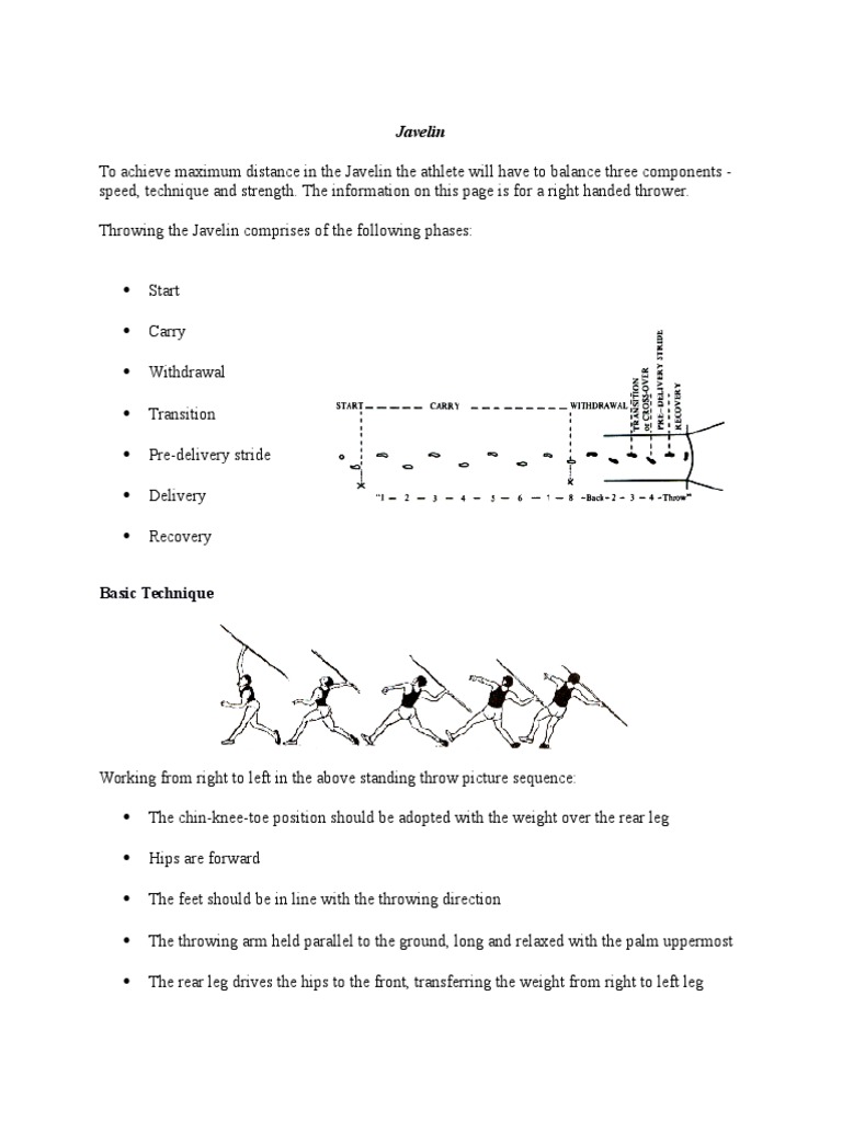 Javelin Basic Technique PDF