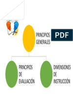 Incorporación de Los Principios de Agencia Del Estudiante A La EdA..