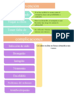 Prevención: Viajar A Otros Paises No Estar Vacunado