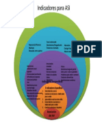 Indicadores de Asi