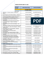 Rincian Indikasi SBSN TA 2022 Upd