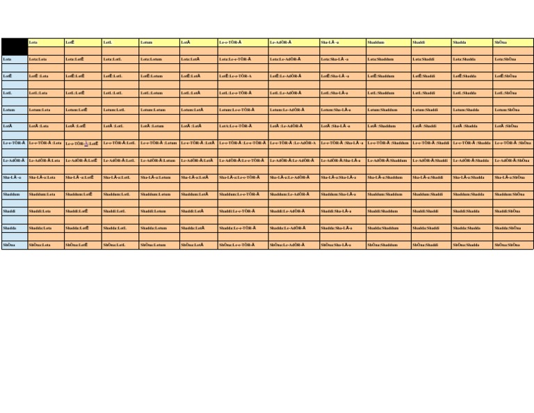 12 Fire Letters - 1 DNA Strand Template (1 Fire Letter Sequence 144 ...