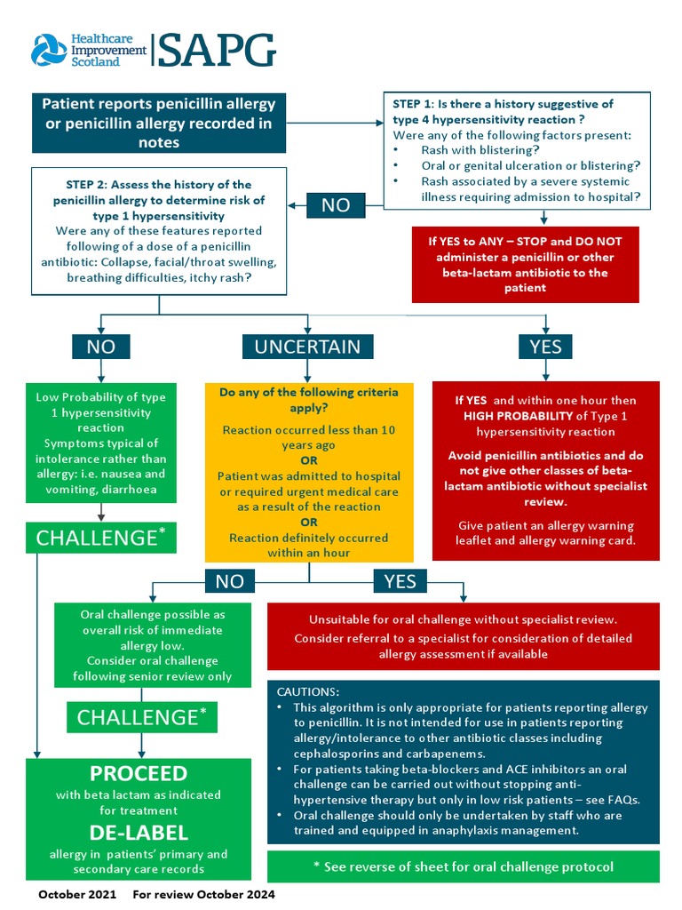Penicillin Allergy Risk Algorithm PDF Allergy Penicillin