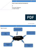 Understand The Type of Contract Used in Malaysia - Understand The Advantages of Each Contract