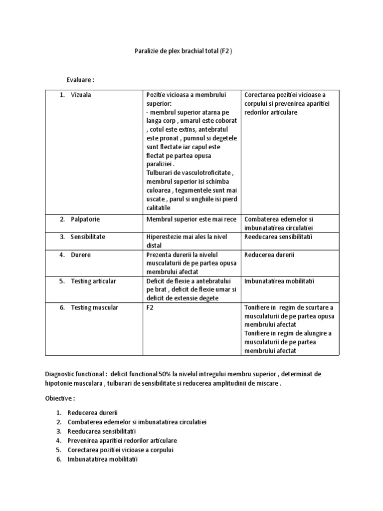 Paralizie de Plex Brachial Total | PDF