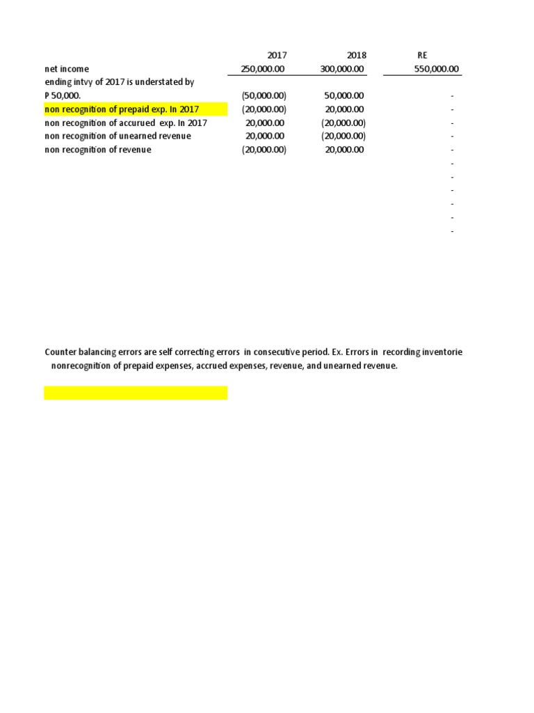 Sap Logon Balancing Error 88 Solution