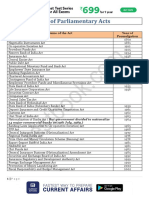 List of Parliamentary Acts: Name of The Act Year of Promulgation