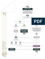 Fabricated Data Submitted Manuscript Cope Flowchart