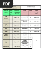 CBC Test Report Format Example Sample Template Drlogy Lab Report | PDF ...